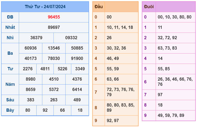 Soi cầu lô vip 7777