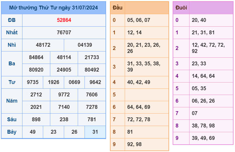 Soi cầu mb 555