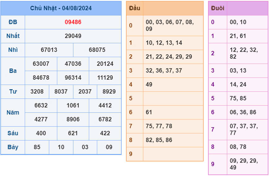 Soi cầu 7777 VIP