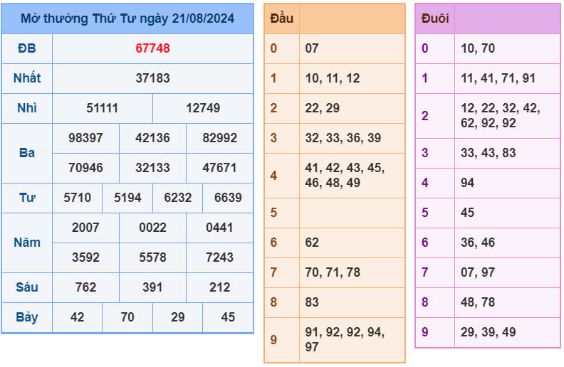 Soi cầu lô mb 479