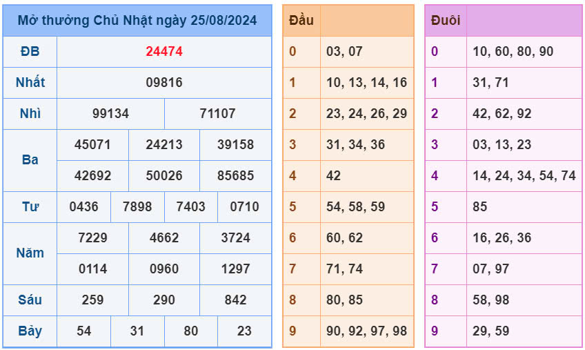 Soi cầu lô VIP MB 777