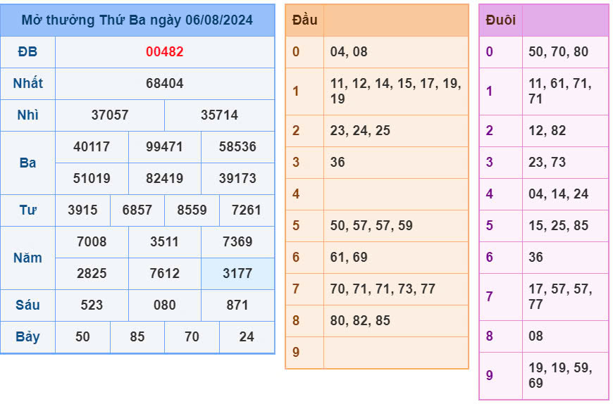 Soi cầu MB 188