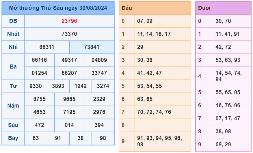 Soi cầu VIP MB 88