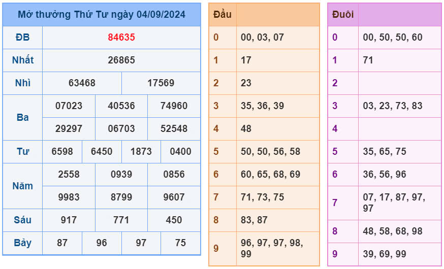 Soi cầu vip 7777